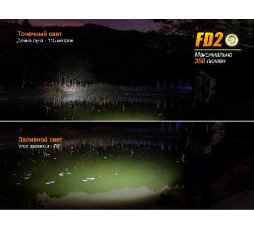 Фонарь Fenix FD20