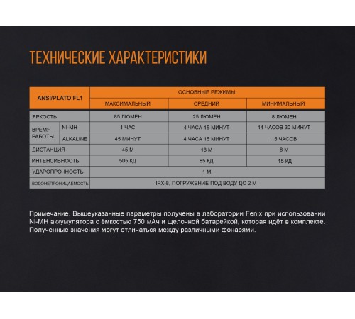 Набор Fenix ручка T5Ti + фонарь F15 серый, T5TIF15GY