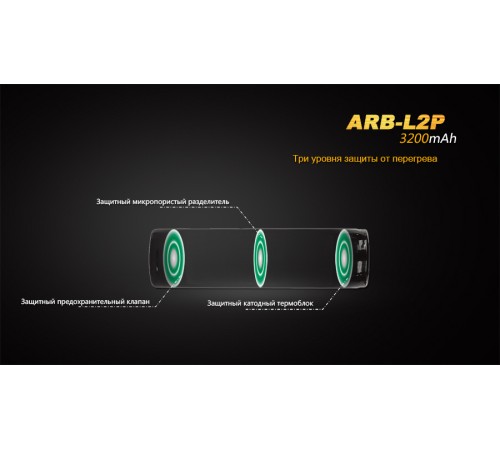 Аккумулятор 18650 Fenix 3200 mAh Li-ion, ARB-L2P