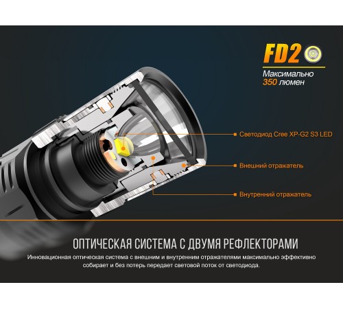 Фонарь Fenix FD20