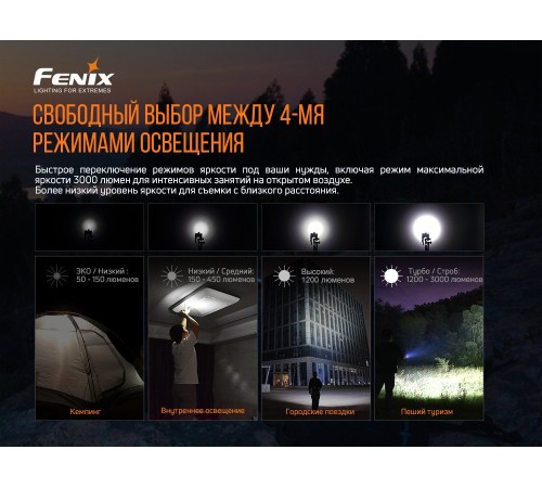 Фонарь Fenix E35 V3.0