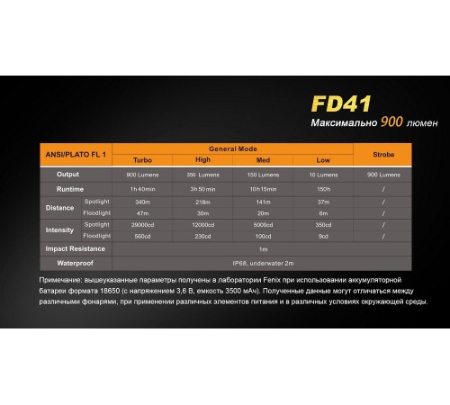 Фонарь Fenix FD41 с аккумулятором