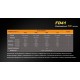 Фонарь Fenix FD41 с аккумулятором