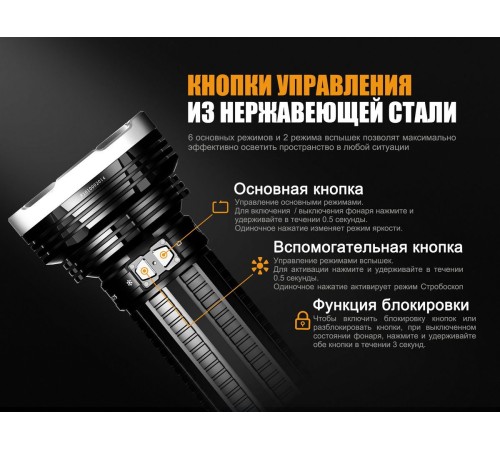 Фонарь Fenix TK75 (2018) Cree XHP35 HI