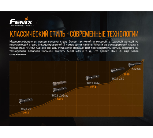 Фонарь Fenix TK22 UE, TK22UE