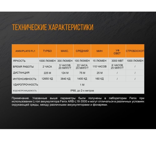 Фонарь Fenix TK25 UV, TK25UV