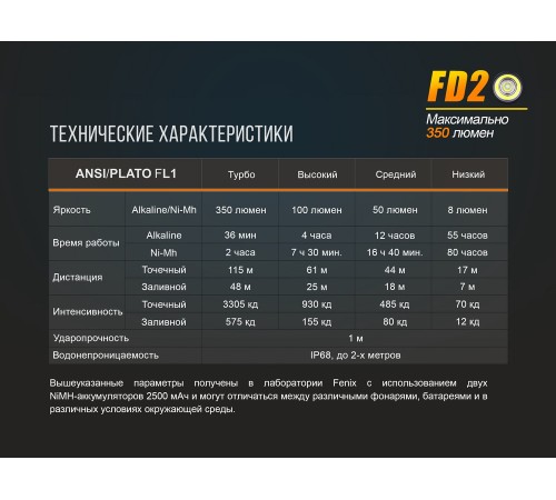 Фонарь Fenix FD20
