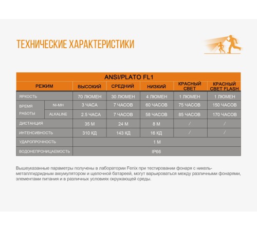 Налобный фонарь Fenix HL16 желтый, HL16ye
