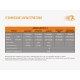 Налобный фонарь Fenix HL16 желтый, HL16ye