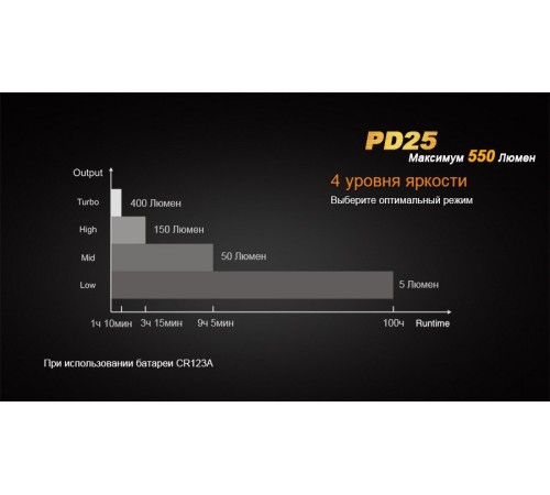 Фонарь Fenix PD25 c аккумулятором, PD25Pr