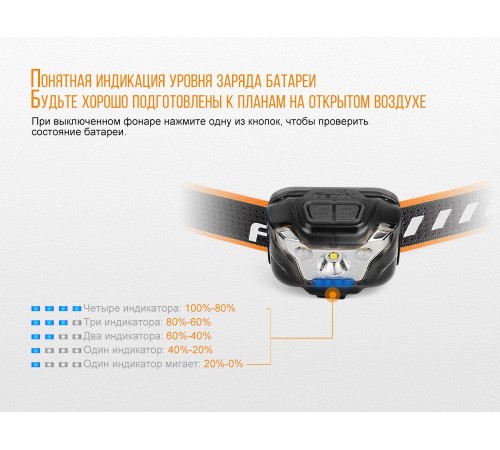 Налобный фонарь Fenix HL18R голубой