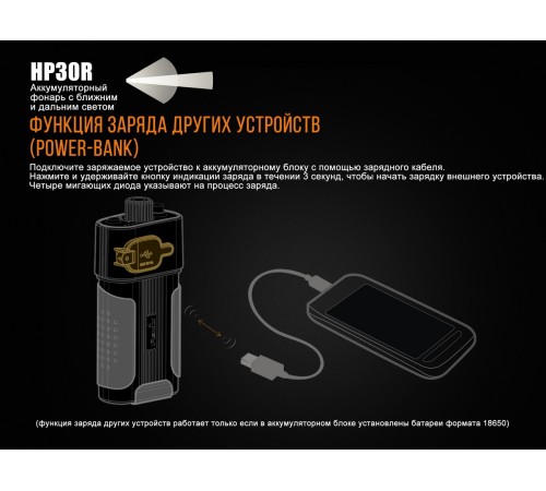 Налобный фонарь Fenix HP30R черный, HP30Rblack
