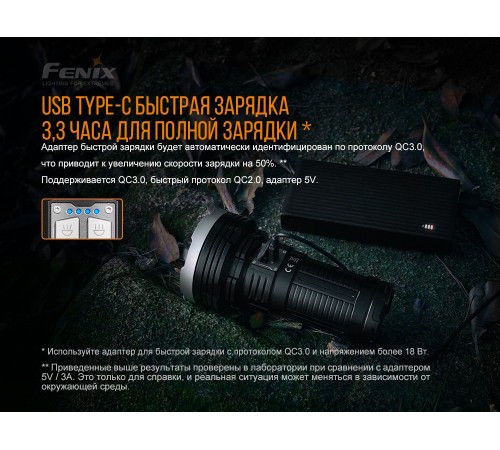 Фонарь Fenix LR40R