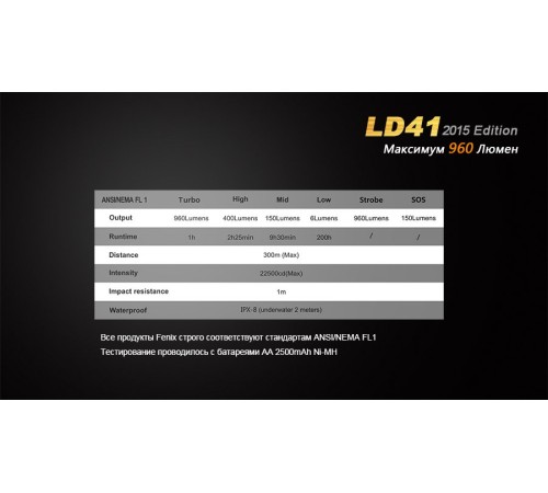 Фонарь Fenix LD41 (2015) CREE XM-L2 (U2), LD41U22015