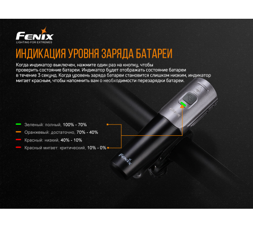 Велофара Fenix BC21R V2.0, BC21RV20