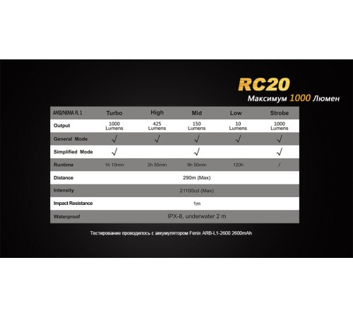 Фонарь Fenix RC20 Cree XM-L2 (U2), RC20XML2U2